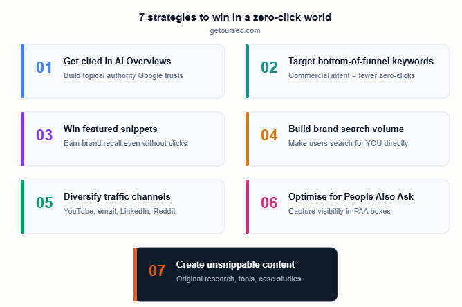 7 strategies to win in zero-click world